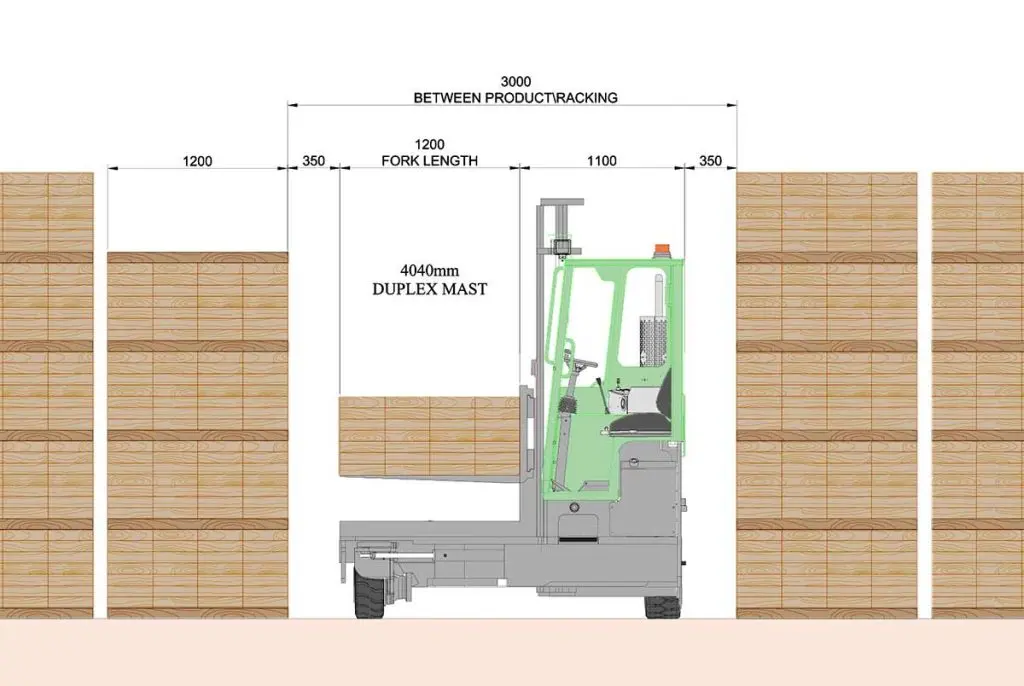 Warehouse Forklift Schematic Warehouse Forklift Schematic