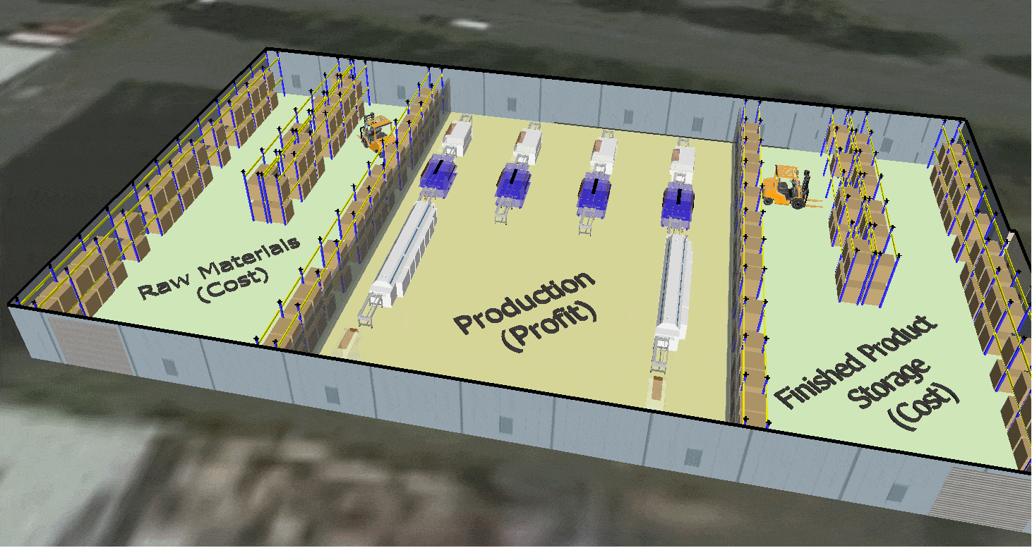 Warehouse Space Efficiency Warehouse Space Efficiency